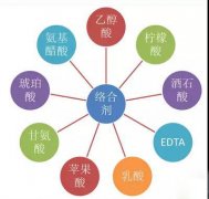 鍍鎳廢水如何處理？化學(xué)鍍鎳廢水處理方法詳解