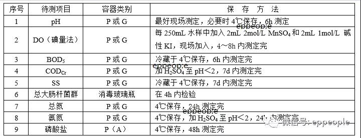 污水水樣怎么保存？水樣保存方法介紹